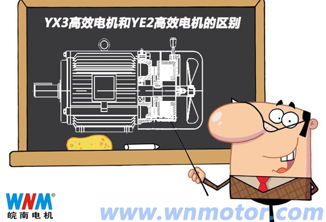 YX3电机和YE2mk体育-mk体育官方网站-mksports的区别